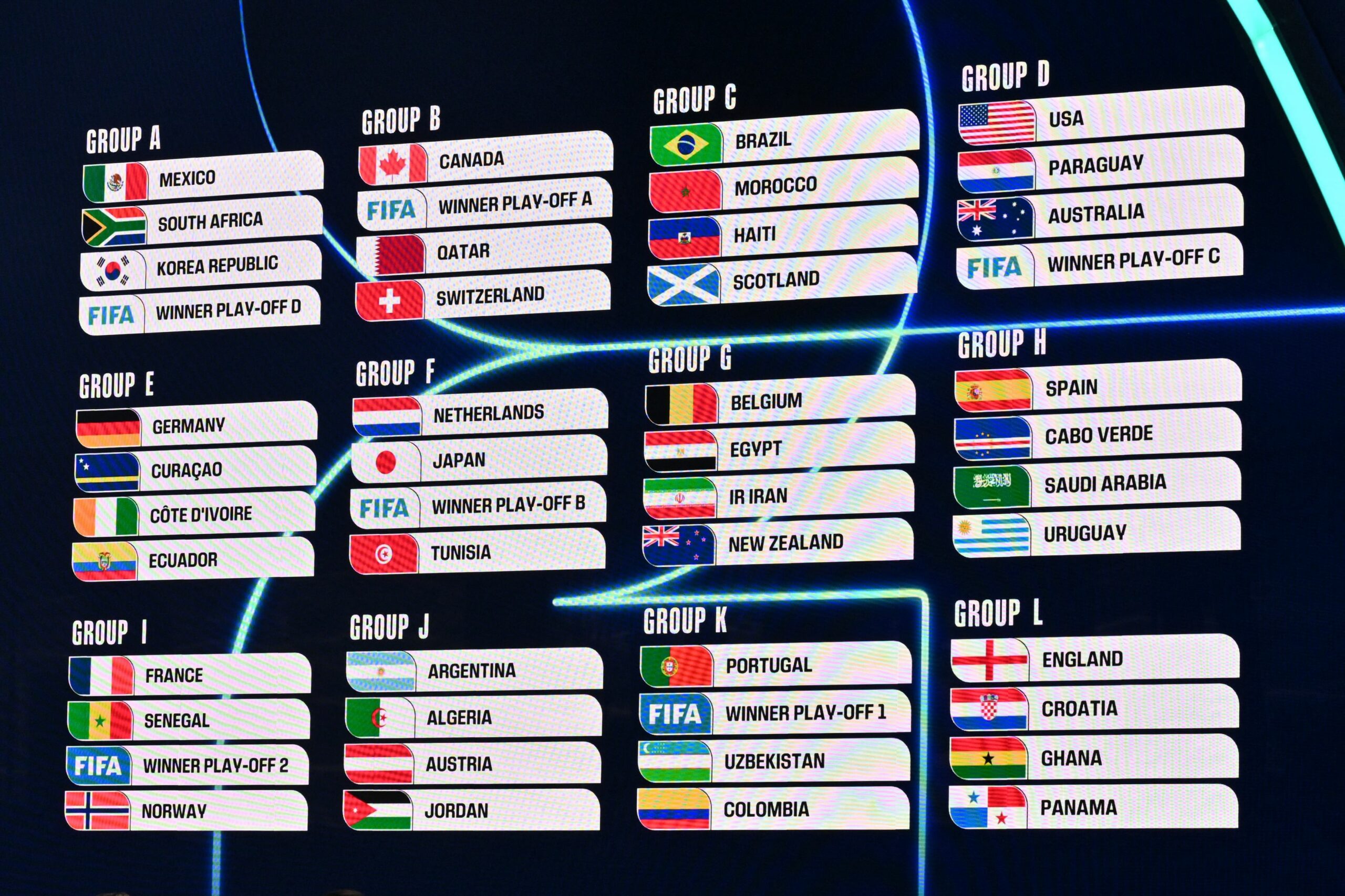 2026 FIFA World Cup draw sets stage for high-stakes clashes amid record Arab representation