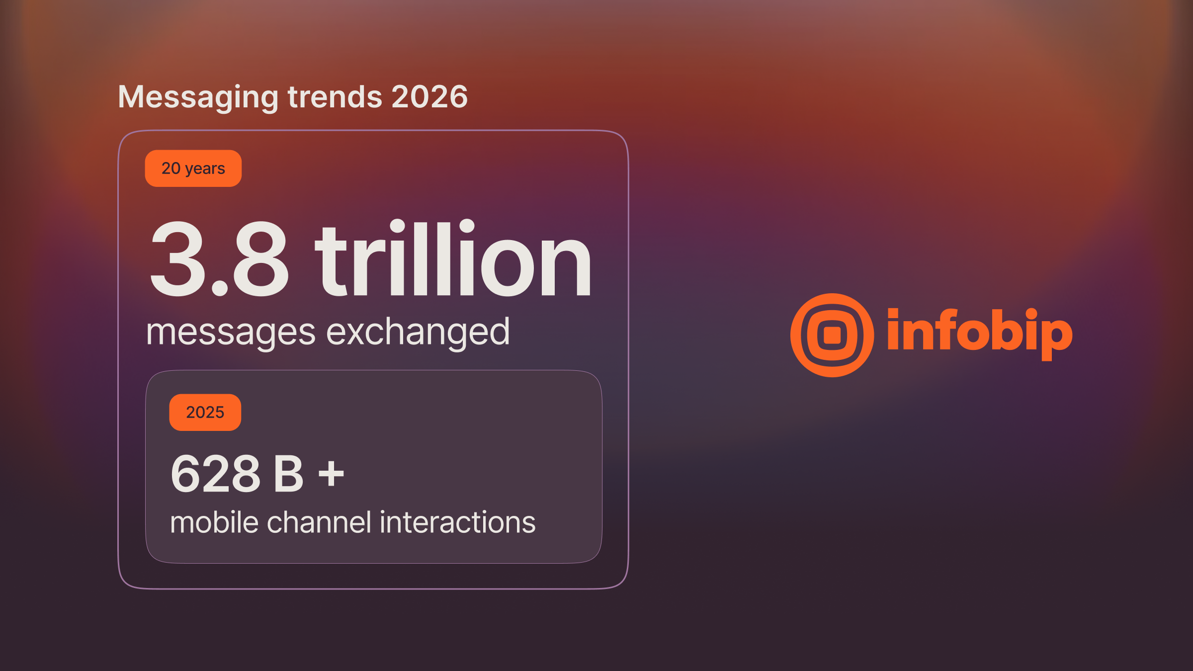 Infobip’s 20-Year Analysis of 3.8 Trillion Messages Reveals Rise of Omnichannel, RCS and AI-Driven Communication