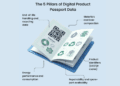 Material Passports: Turning Static Assets into Material Banks (2026 Guide)