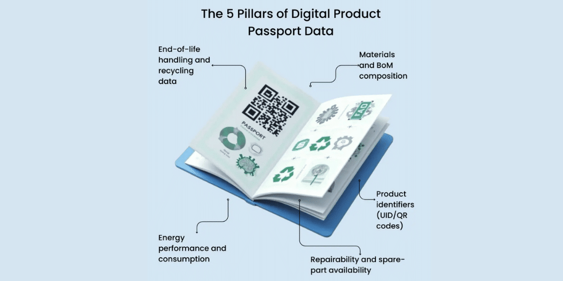 Material Passports: Turning Static Assets into Material Banks (2026 Guide)