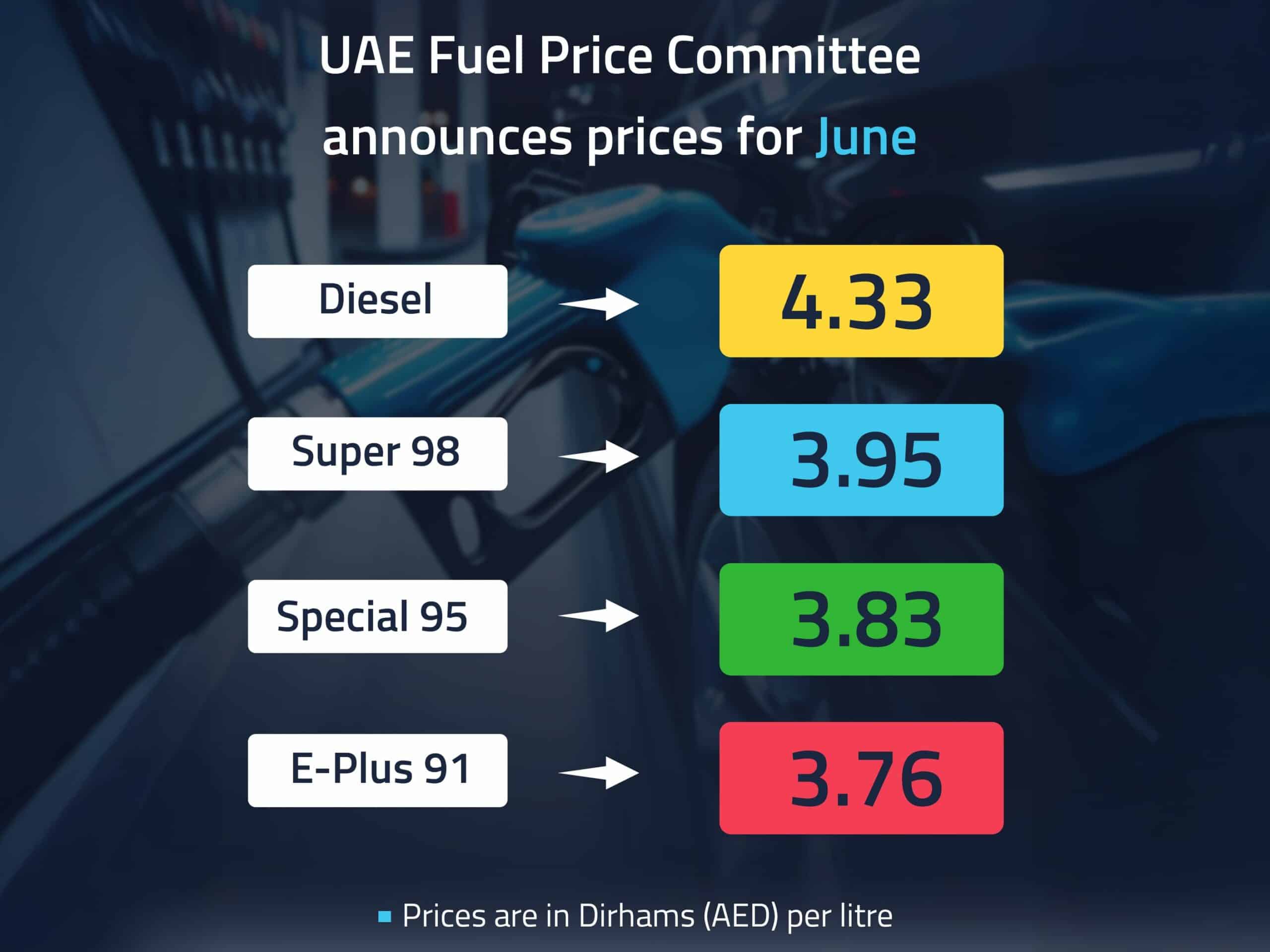UAE Fuel Prices for June 2026 Announced : Petrol and Diesel Rates Revealed