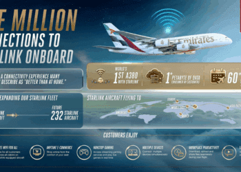 One Million Connections and Counting: Emirates Customers Embrace Starlink Wi-Fi
