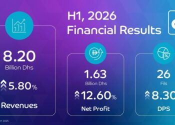 du Reports Healthy H1 2026 Performance with 12.6% Net Profit Growth