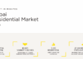 Dubai Residential Market Moderates Amid Higher Handovers in Q2 2026: Savills